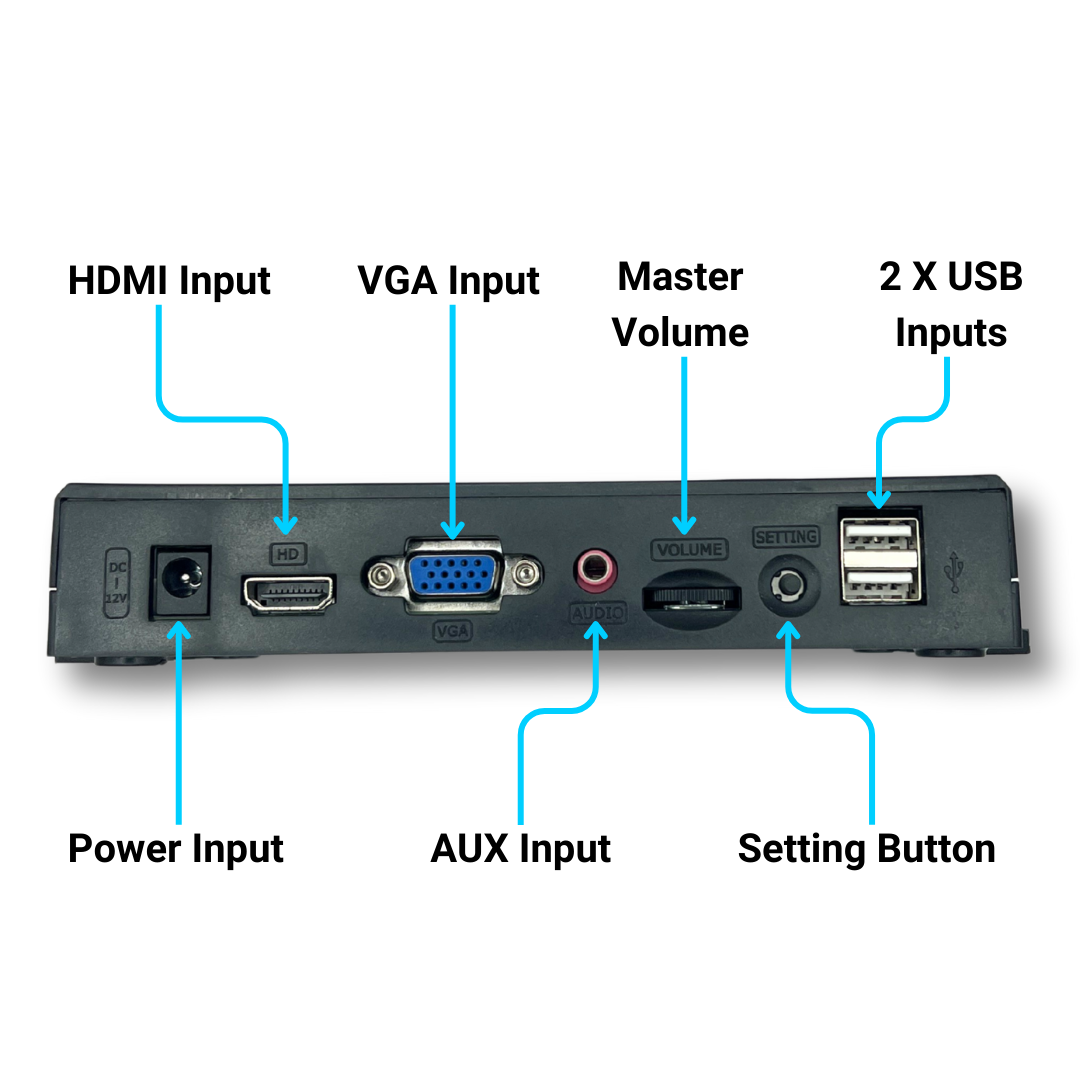 Pandora DX2 9800 arcade games unit showing labeled input and output ports including HDMI, VGA, USB and audio.
