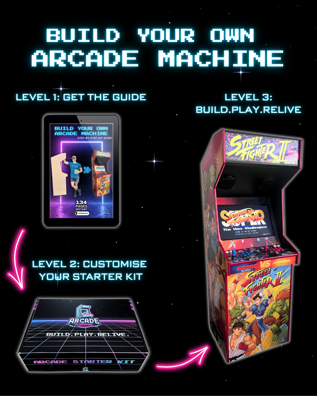 Mobile website banner showing the Arcade Revival build guide transforming into a full arcade cabinet, with tagline 'Build Your Own Arcade. Your Way.' and a 134-page step-by-step DIY guide.