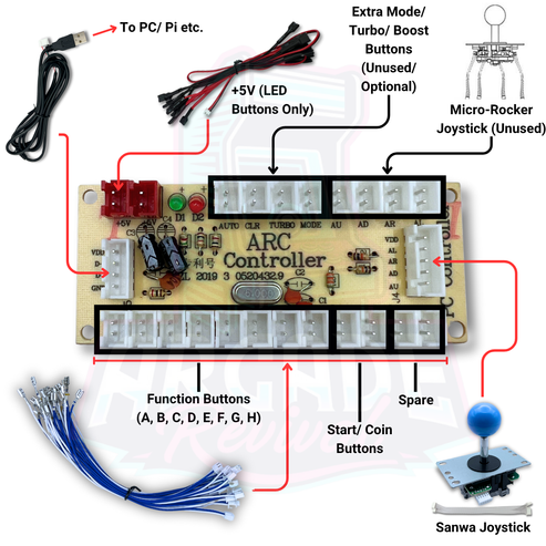 2-Player USB Arcade Encoder Kit – Zero Delay DIY Setup | Arcade Revival