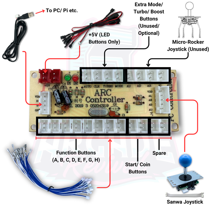 2-Player USB Arcade Encoder Kit – Zero Delay DIY Setup | Arcade Revival