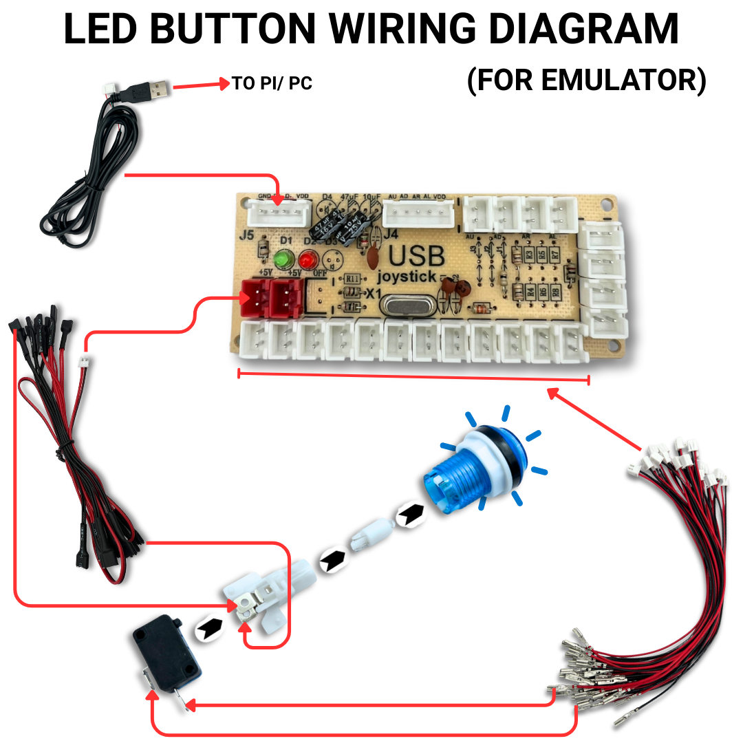 LED button wiring diagram for arcade USB encoder emulator system showing harness, button, and microswitch connections