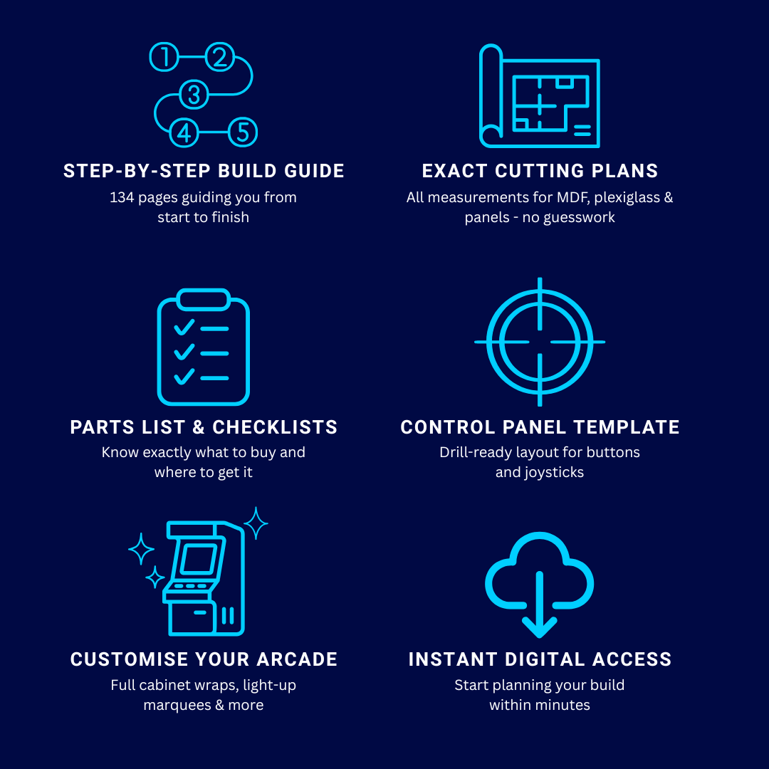 Infographic showing features of the Arcade Revival DIY arcade machine build guide including step-by-step plans, cutting measurements, parts list, templates, customisation options and instant access.