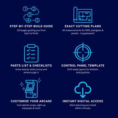 Infographic showing features of the Arcade Revival DIY arcade machine build guide including step-by-step plans, cutting measurements, parts list, templates, customisation options and instant access.