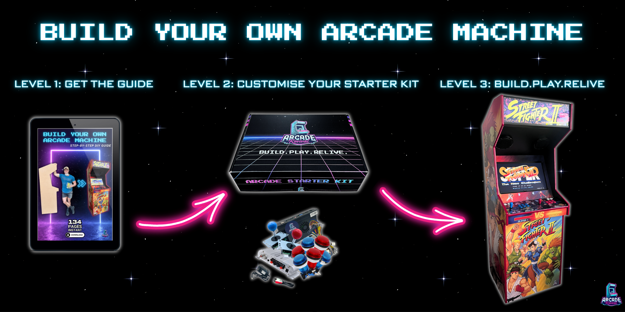 Mobile website banner showing the Arcade Revival build guide transforming into a full arcade cabinet, with tagline 'Build Your Own Arcade. Your Way.' and a 134-page step-by-step DIY guide.