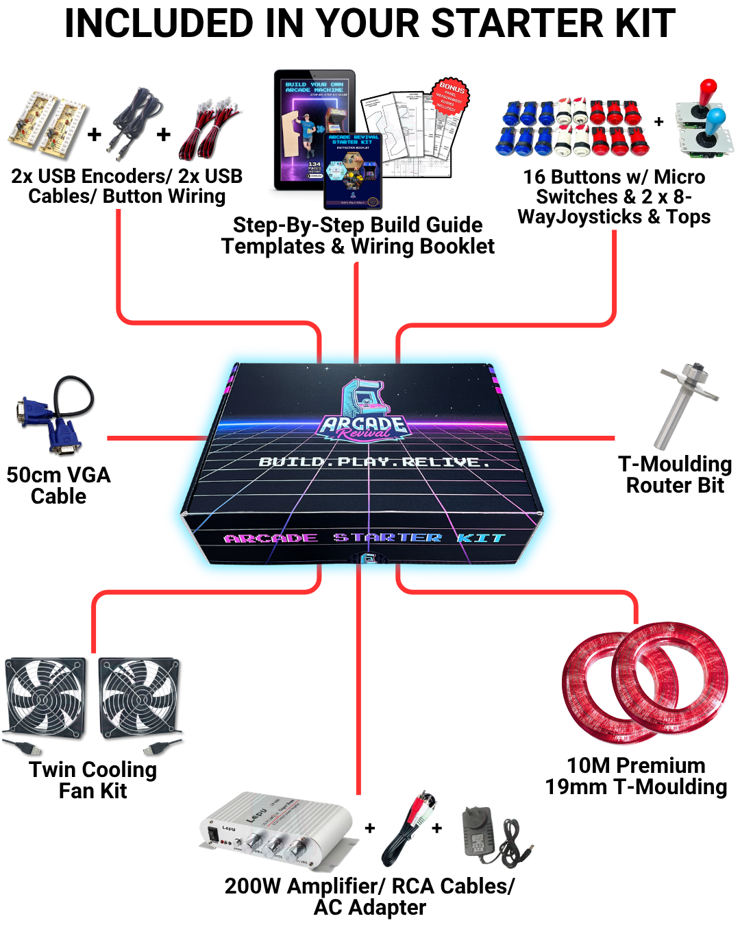 Emulator arcade starter kit components including USB encoders, joystick controls, buttons, wiring, cooling fans, T-moulding and step-by-step DIY arcade machine build guide