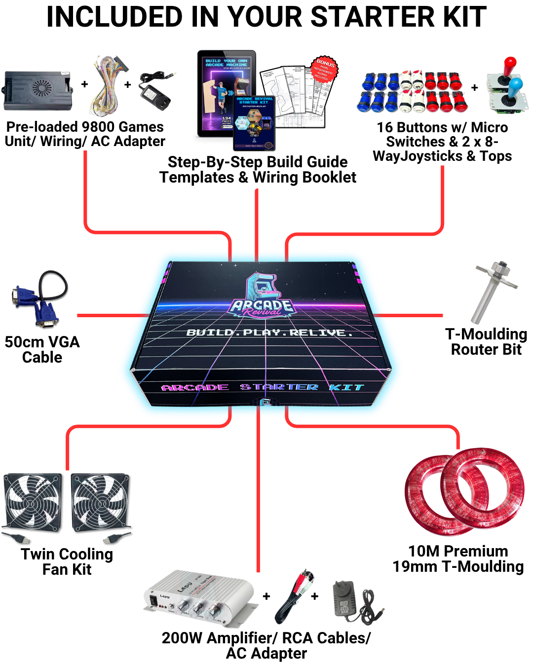 FULL Step-By-Step Guide + Templates - v1.6