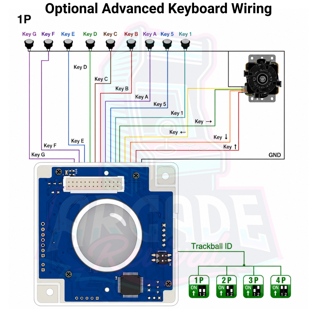 Arcade trackball with USB cable and optional wiring harness for PC emulator and arcade cabinet builds
