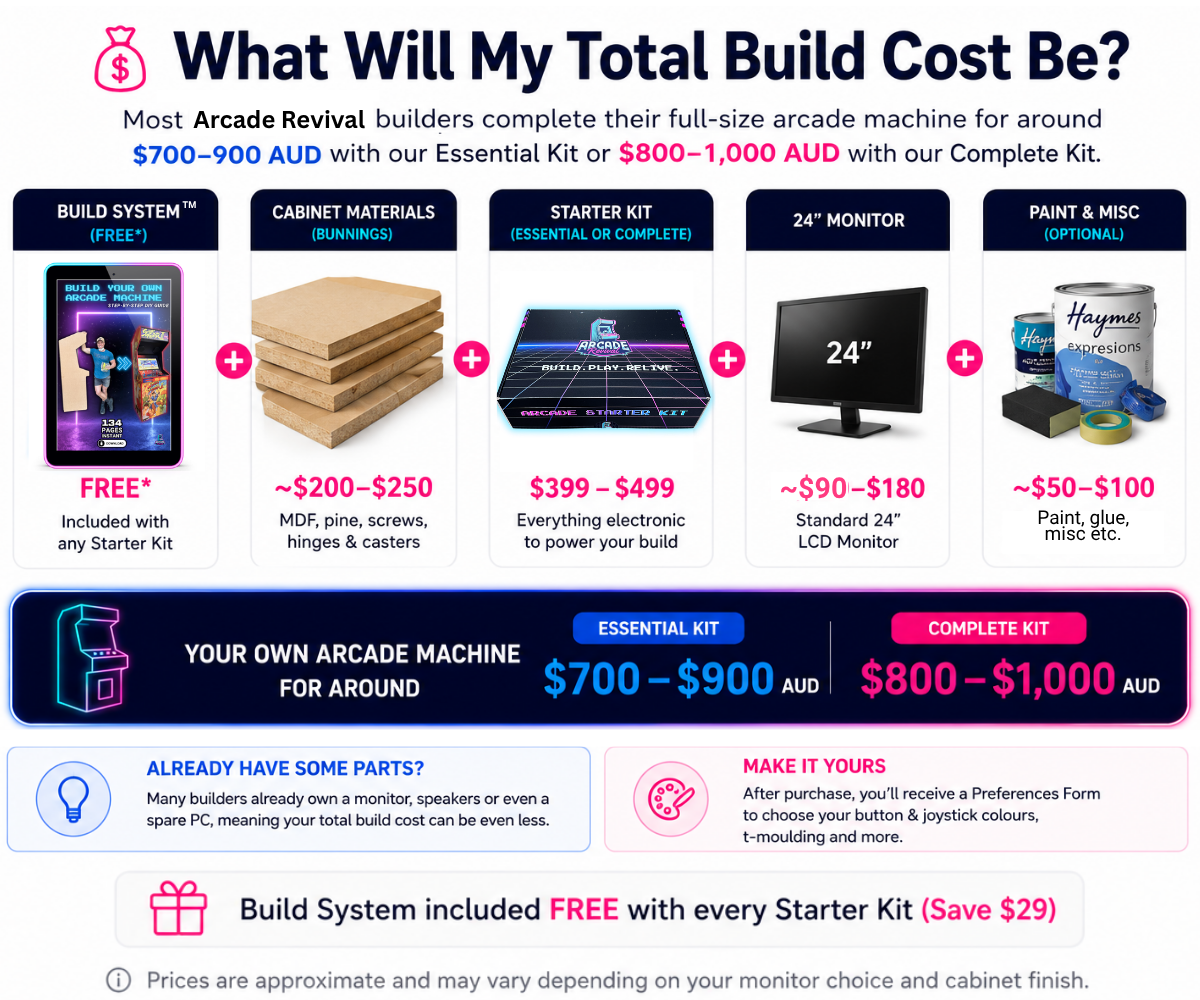 Build Your Own Arcade Machine™